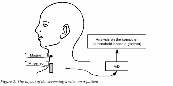 [Fig.2]