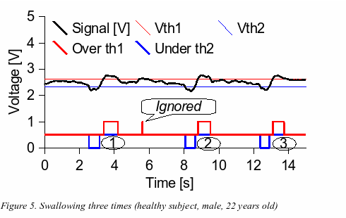 [Fig.5]