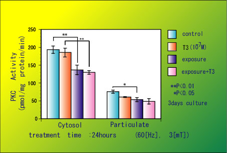 [fig.3 PKC茋]