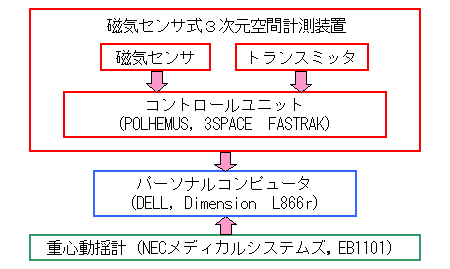 磁気歯科インターネット会議